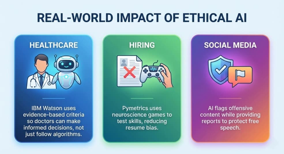 Ethical AI Explained: What Every User Should Understand.