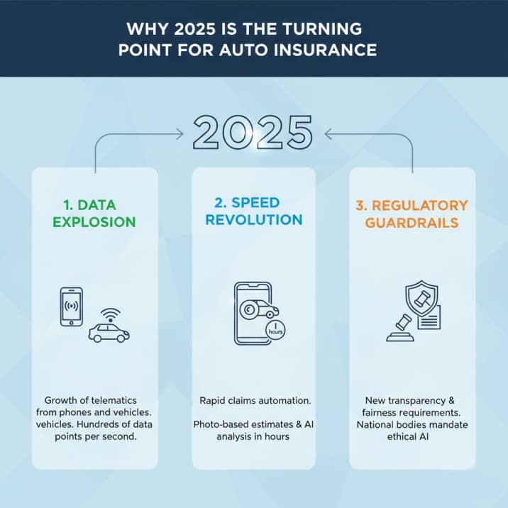 How machine learning is disrupting auto insurance in 2026