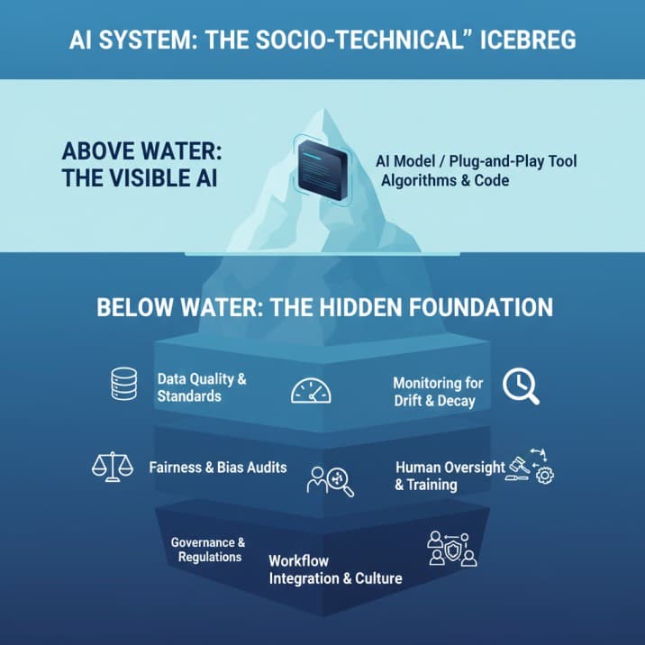Top AI Myths Debunked: What’s Real & What’s Hype